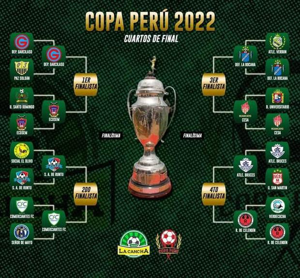 Así marcha el cuadro de la Copa Perú en su etapa final.