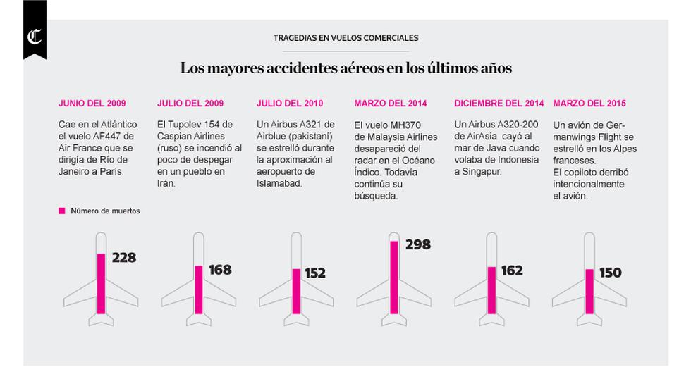 Fútbol peruano: Infografía del día: Manuel Burga y la 