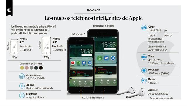 Infografía: los nuevos teléfonos inteligentes de Apple - 1