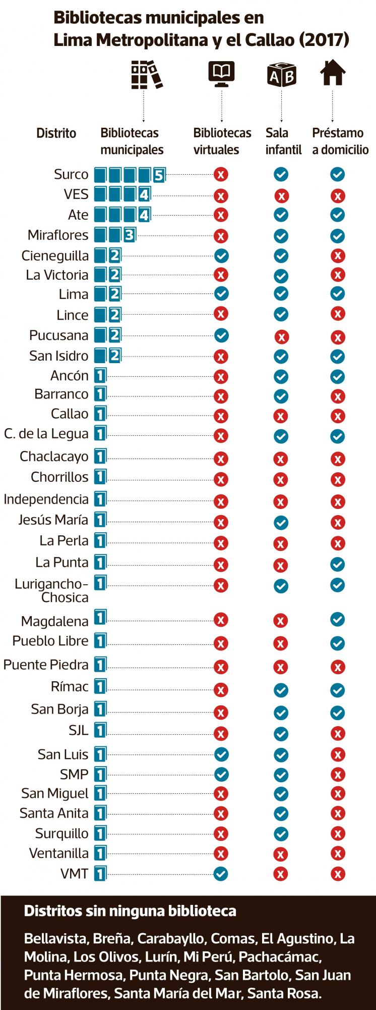 La agonía de las bibliotecas municipales