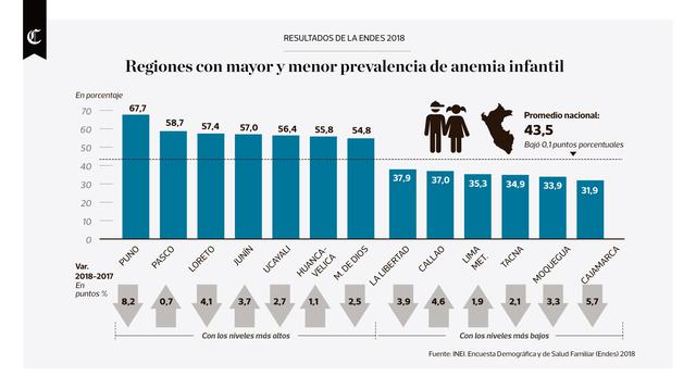 Infografía publicada en el diario El Comercio el 05/02/2019