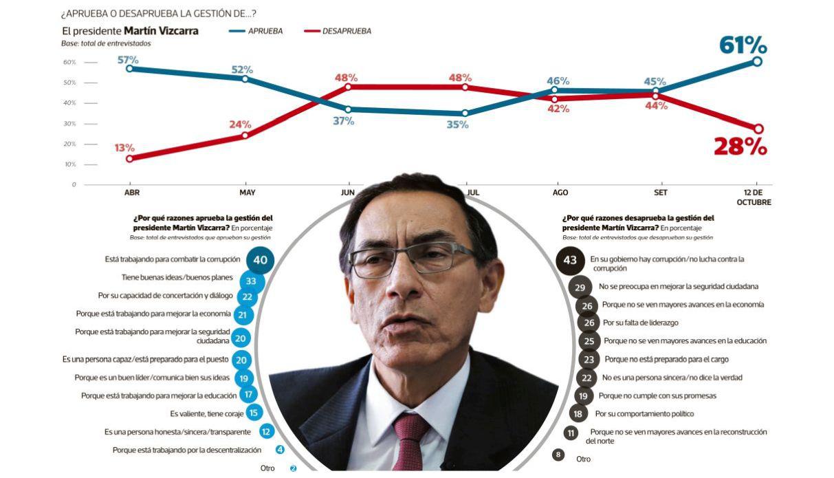 (Gráfico: El Comercio)