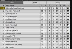 Torneo Apertura: así está la tabla tras triunfo de Deportivo Municipal