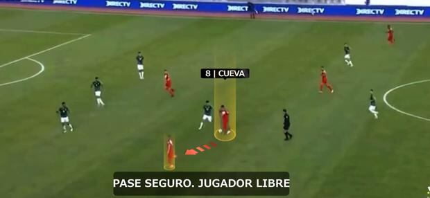 Peruvian team: Christian Cueva made a bad decision.  He preferred to make a huacha rather than give a safe pass to Yotún.