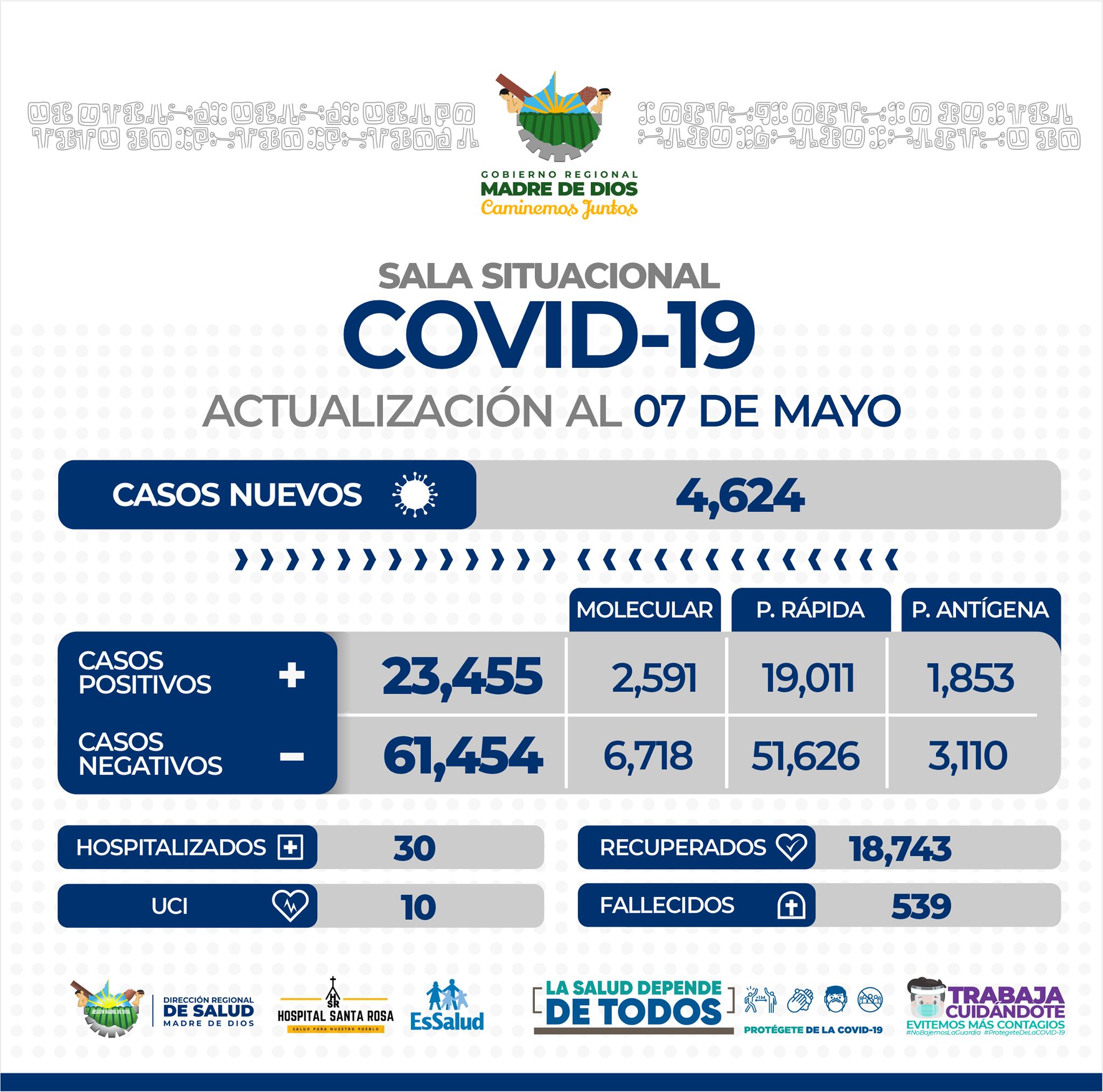 Casos COVID-19 hasta el 7 de mayo de 2021(Foto: Gobierno Regional Madre de Dios)