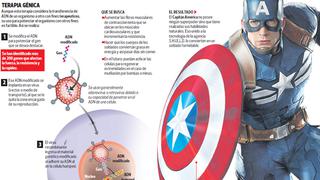 Capitán América: la ingeniería genética se vuelve realidad