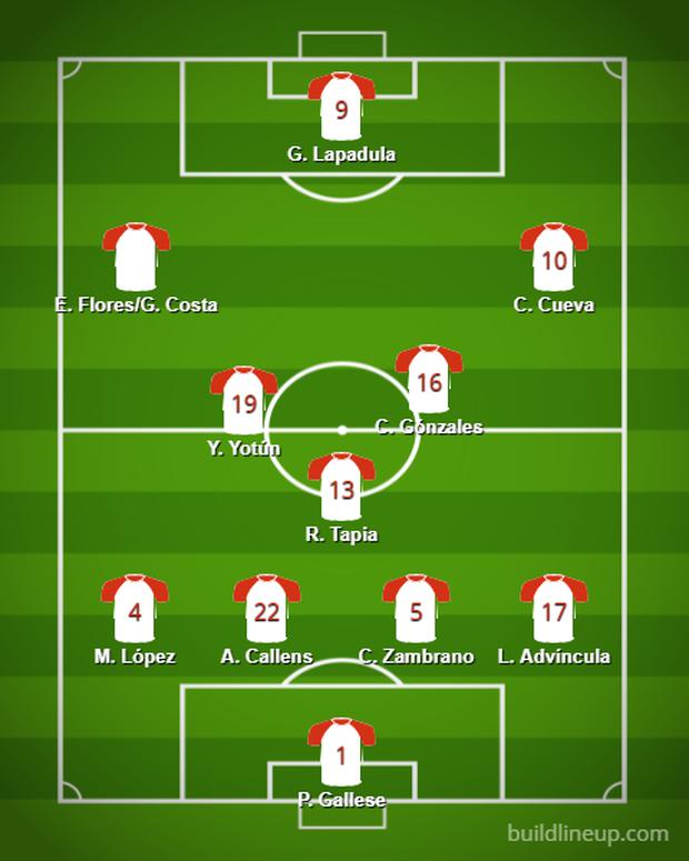 This is how Peru should line up to face Paraguay