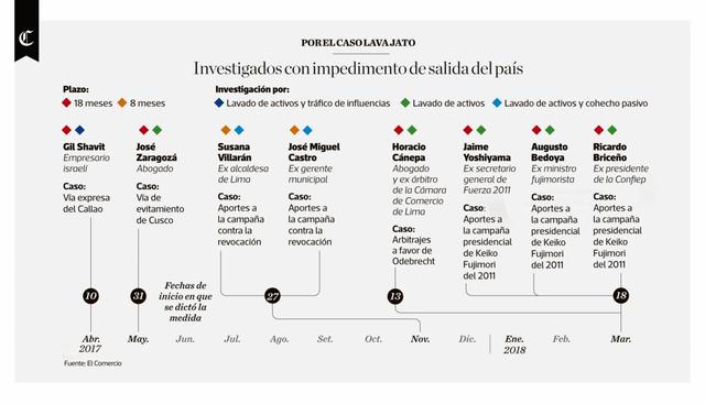 Infografía publicada en el diario El Comercio el día 26/03/2018