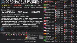 Coronavirus Mapa EN VIVO, hoy viernes 31 de julio de 2020: cifra actualizada de muertos e infectados