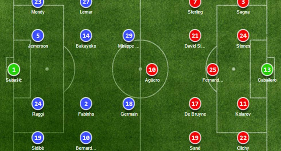Alineaciones del Mónaco vs Manchester City por la Champions League | Foto: Soccerway
