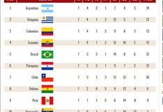 Eliminatorias Rusia 2018: la tabla de posiciones en la previa de la fecha 8