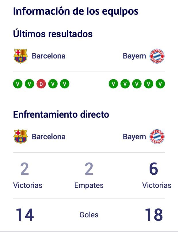 ¿Cuántas veces Barcelona le ha ganado al Bayern