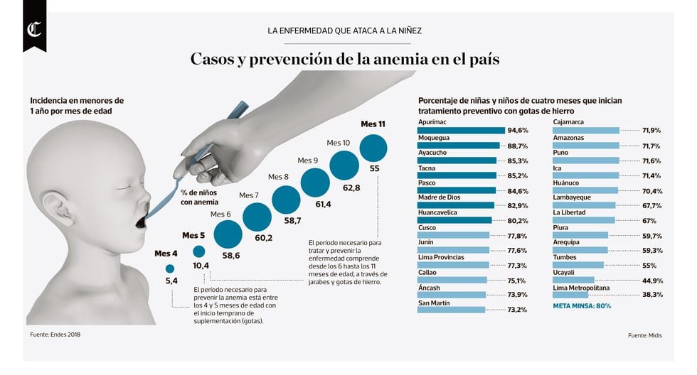 Los Deportistas Peruanos Clasificados A Tokio 2020 Infografia Dt Noticias El Comercio Peru