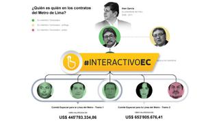 Odebrecht: ¿Quién es quién en los contratos del Metro de Lima?