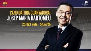 Barcelona: Bartomeu elegido presidente con 54% de los votos
