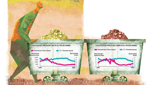 Dólar: ¿podría estar el tipo de cambio demasiado alto? - 2