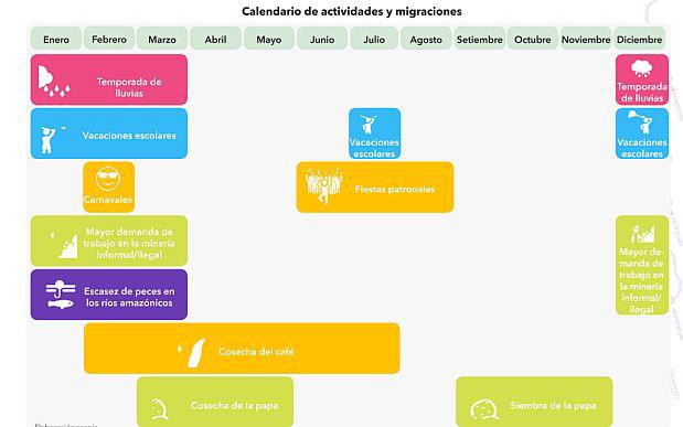 Trata de personas: menores son captados en vacaciones escolares - 2