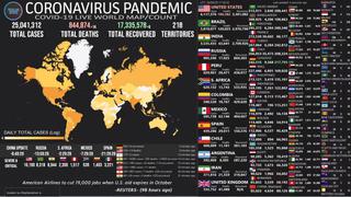 Mapa del coronavirus EN VIVO, HOY sábado 29 de agosto del 2020: cifra actualizada de muertos e infectados