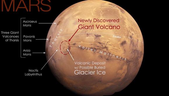 Un volcán gigante escondido a plena vista en una de las regiones más emblemáticas de Marte.