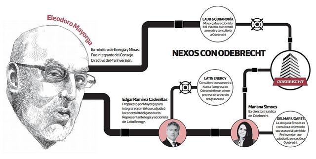 La ruta del gasoducto: implican a Eleodoro Mayorga en el caso - 2