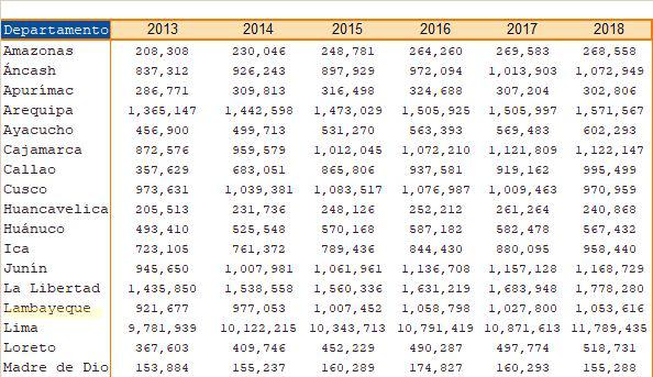 Este es el cuadro de conexiones móviles de Osiptel a diciembre del 2018.