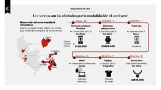 Infografía: inseguridad por la modalidad de 'el combazo'