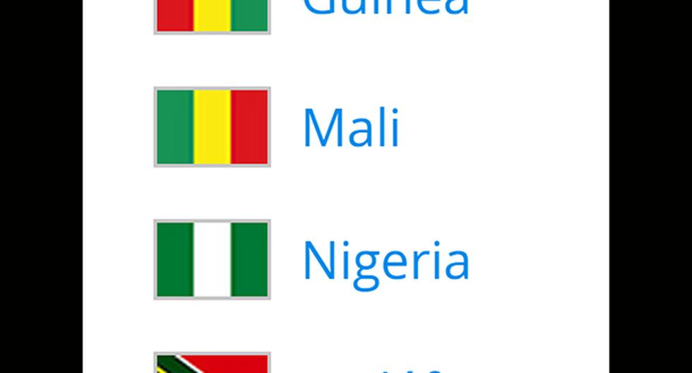 Países africanos que clasificaron al Mundial Sub 17 de Chile. (Foto: FIFA)