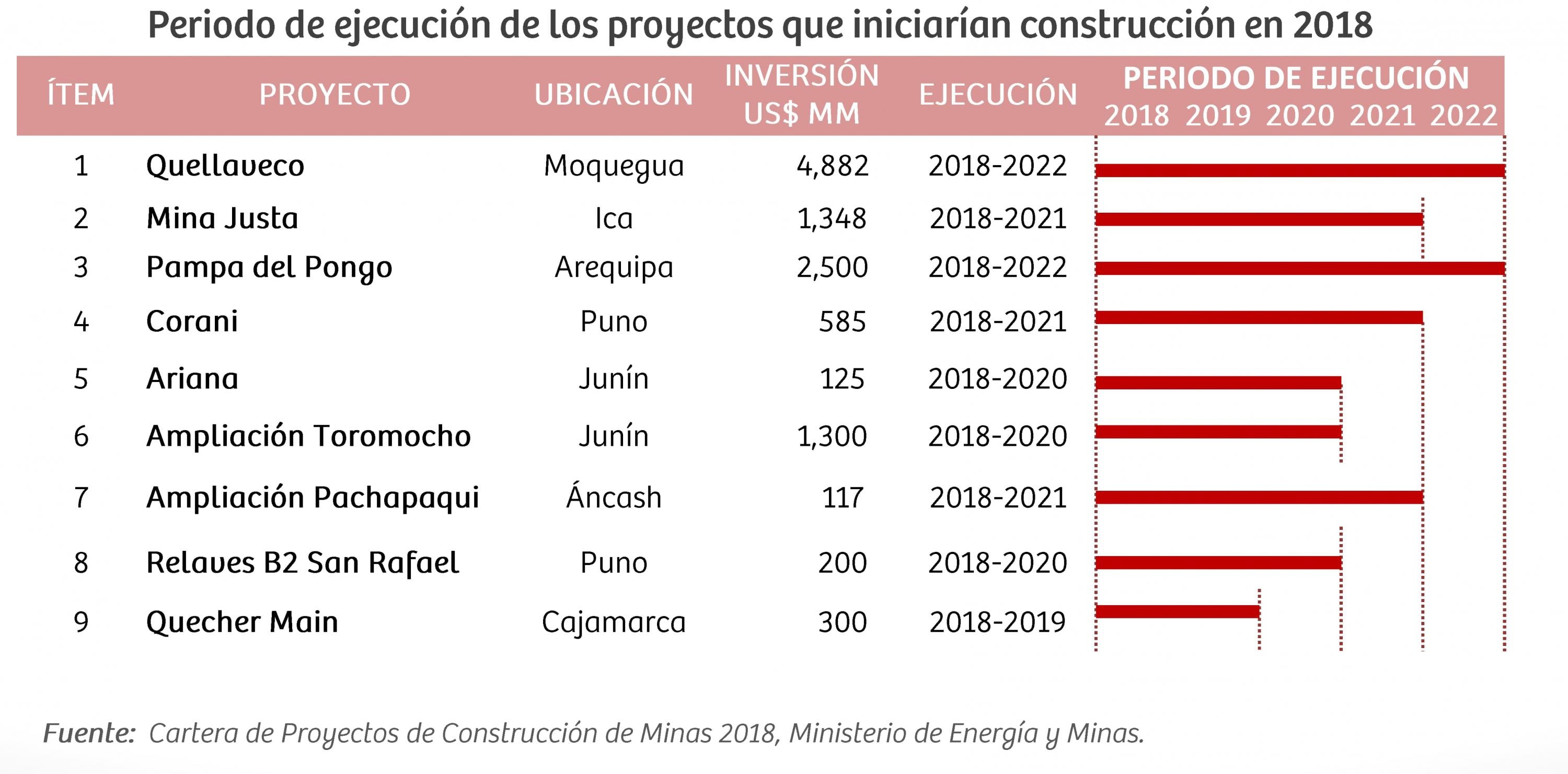 Cartera de proyectos