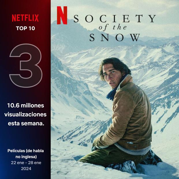 La Sociedad de la Nieve, éxito récord en Netflix como la película más vista  en tan solo 24 horas