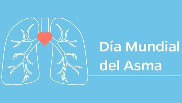 En esta nota podrás conocer a detalle acerca del Día Mundial del Asma. (Foto: OMS)