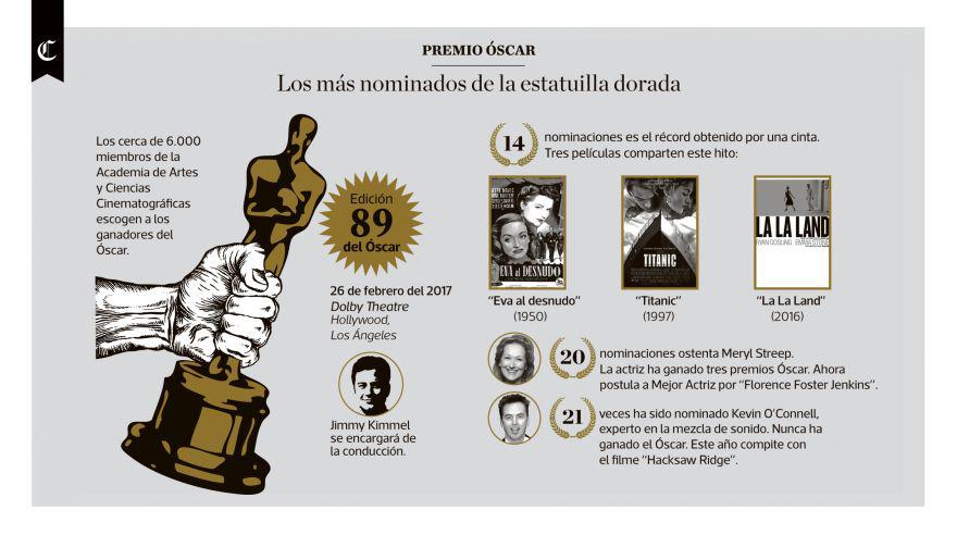 Infografía: Oscar, los más nominados de la estatuilla dorada - 1