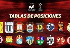Torneo Clausura 2018: tabla de posiciones, acumulado, resultados y duelos de la fecha 10