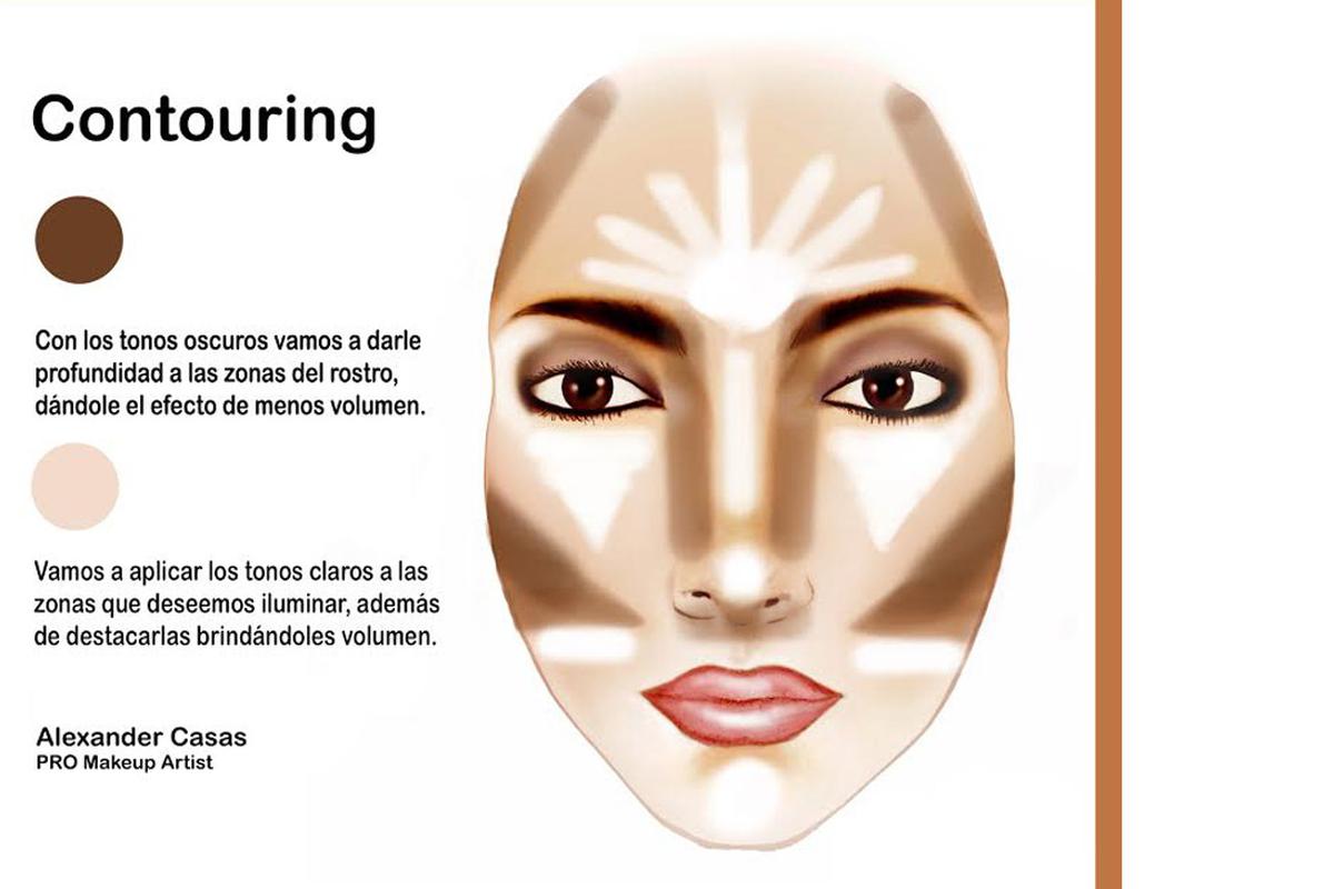 Qué es el 'contouring' (y por qué deberías conocerlo)