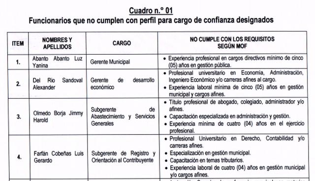 El cuadro que el OCI de La Victoria adjuntó en el informe de visita de control que realizó a la municipalidad sobre la designación de funcionarios en puestos de confianza.