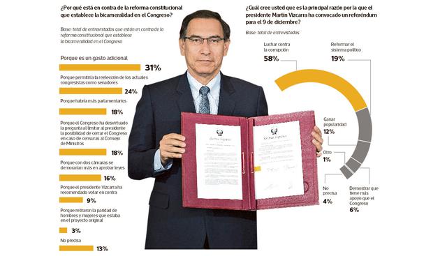 (Gráfico: El Comercio)