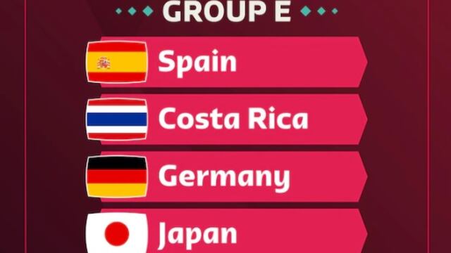 Grupo E, Mundial 2022: resultados de hoy, tabla y clasificados a octavos