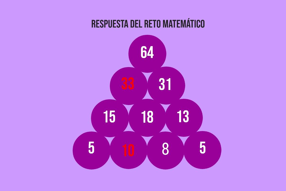 Aquí te muestro la respuesta del reto matemático de la pirámide numérica que muy pocos lograron resolver. (Imagen: Mag)
