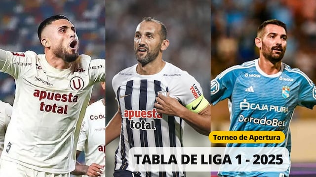Tabla de posiciones de la Liga 1-2025: Posiciones y puntajes por el Apertura | Foto. Composición EC