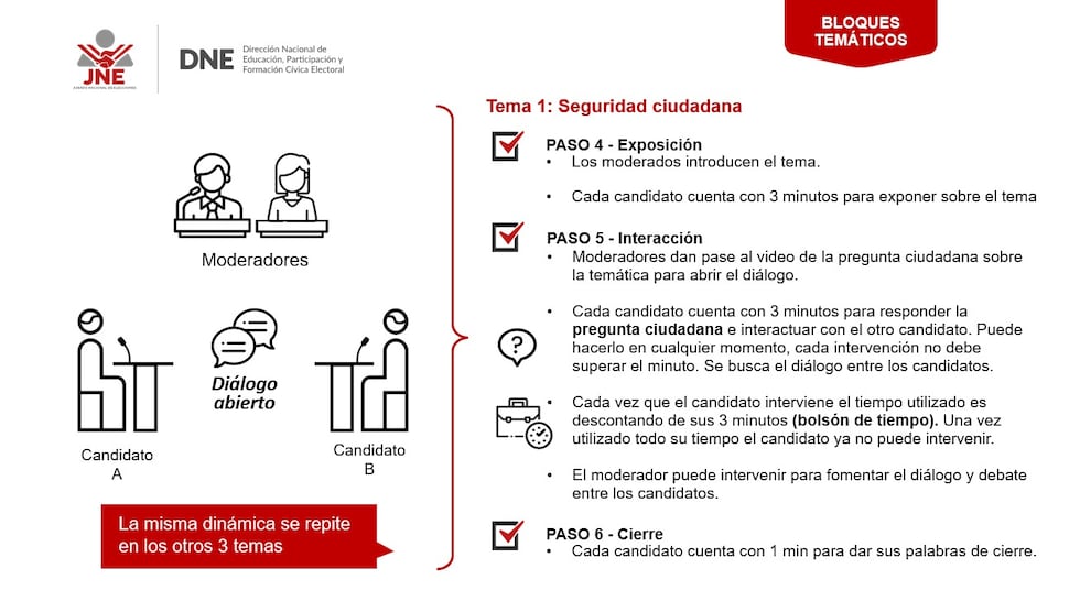 Cortesía: Jurado Nacional de Elecciones a El Comercio.