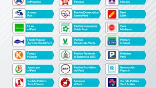 Elecciones 2026: estos son los partidos en carrera y sus voceados candidatos presidenciales