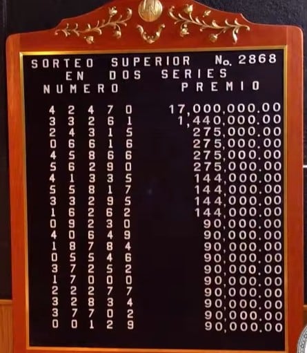 Tabla de premios del viernes 16 de enero. Foto: Lotenal