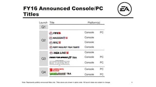 EA comparte datos sobre la llegada de FIFA 16 y otros juegos