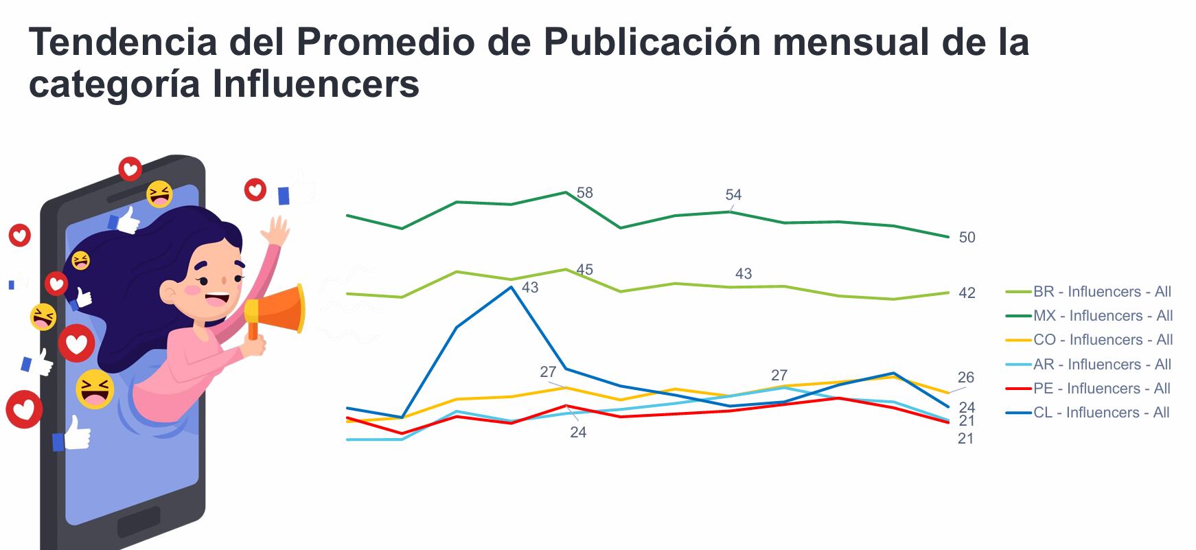 Fuente: Comscore (junio 2025)
