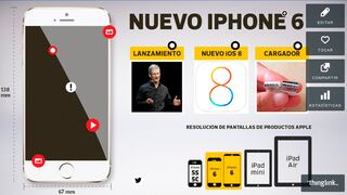 iPhone 6: lo que se sabe del teléfono que Apple lanza hoy