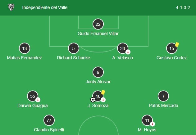 Así se paró el Independiente del Valle de Javier Rabanal en semifinales ante Atlético Mineiro.