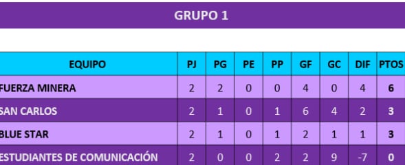 Tabla de posiciones