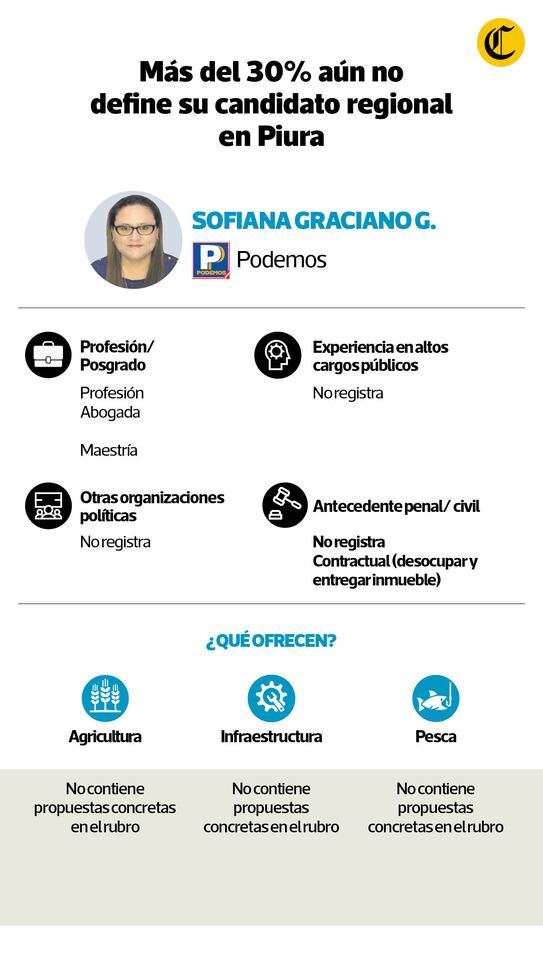 Candidata de Podemos