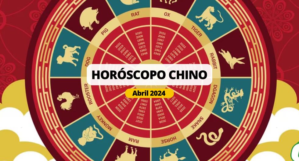 Horóscopo Chino 2024: ¿Cómo te irá según las predicciones? | Foto: Diseño EC