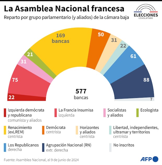 La Asamblea Nacional de Francia. (AFP).