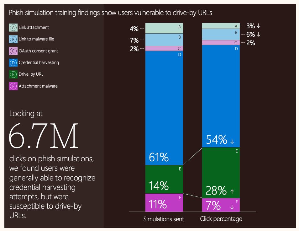 Informe de protección digital de Microsoft